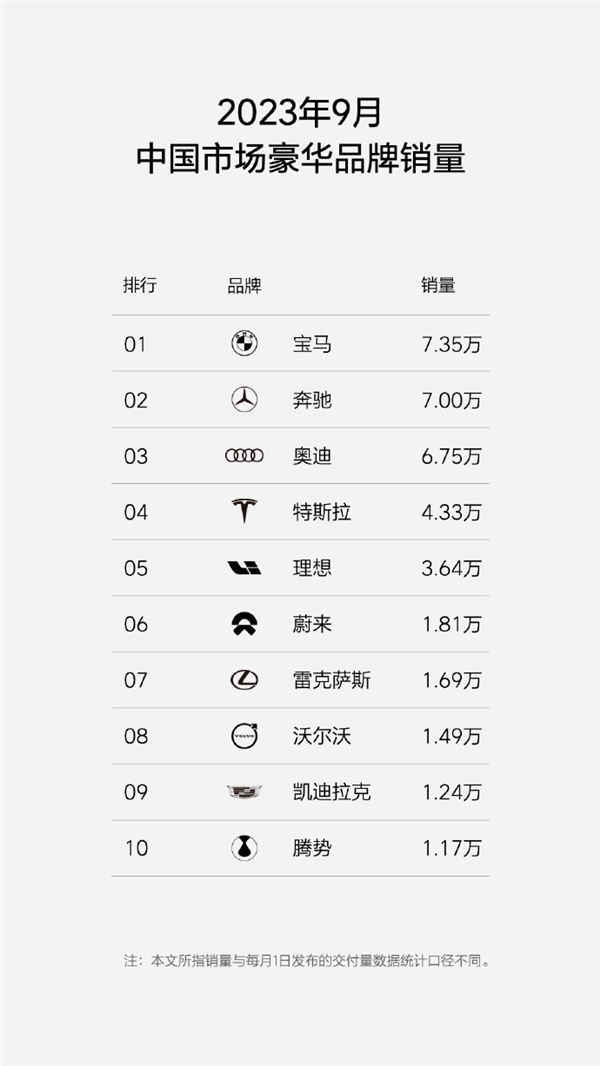 Breaking 30,000 LI for 4 consecutive months: Challenge 40,000 monthly sales highs ahead of schedule this month.