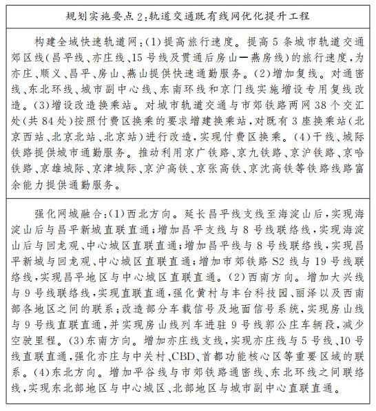 Key points of planning and implementation 2: optimization and upgrading project of existing rail transit network