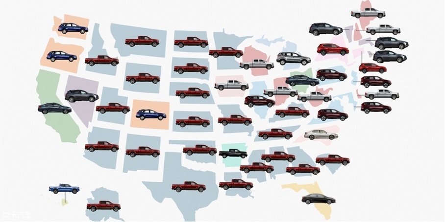American car sales