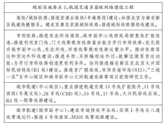 Key points of planning and implementation 1: multi-level network construction project of rail transit Planning implementation points 1 rail transit multi-level network construction project. jpg