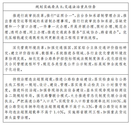 Key points of planning implementation 8: Key tasks of traffic rule of law