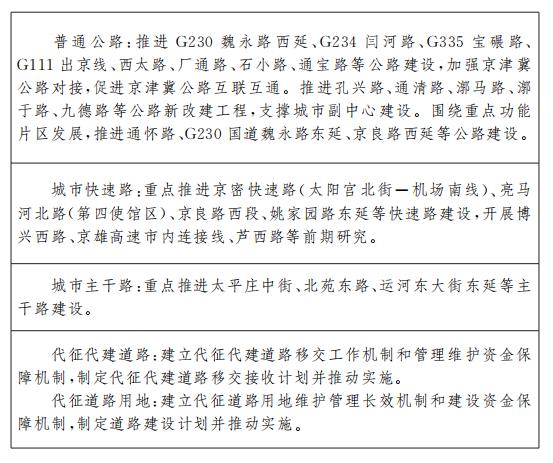 Key points of planning implementation 5: Highway and urban road construction projects