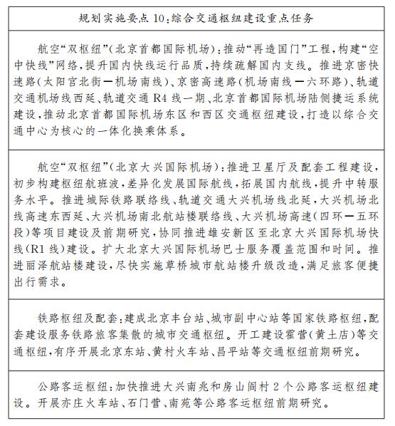 Key points of planning implementation 10: key tasks of comprehensive transportation hub construction