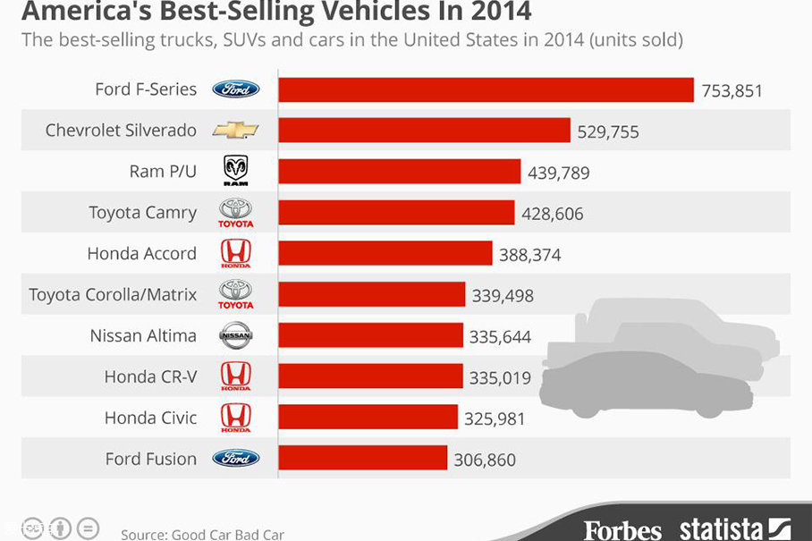 American car sales