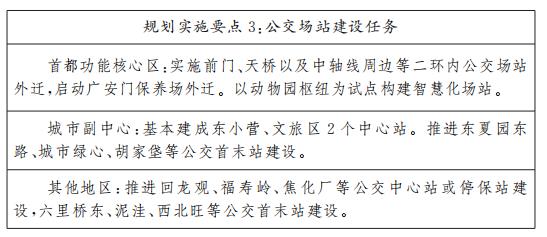Planning Implementation Point 3: Bus Station Construction Task Planning implementation points 3 bus station construction tasks. jpg