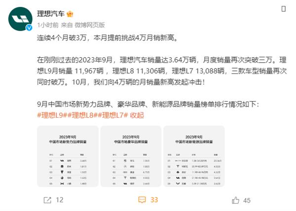 Breaking 30,000 LI for 4 consecutive months: Challenge 40,000 monthly sales highs ahead of schedule this month.